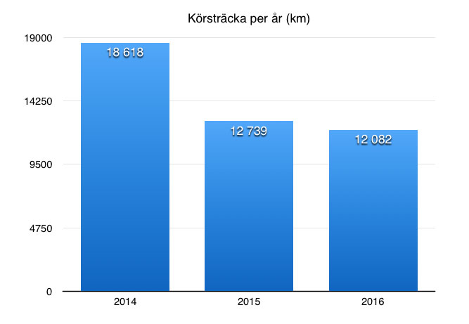 korstracka_ar_2014-16.jpg