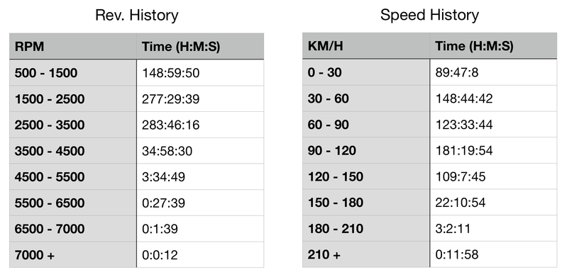 Performance Information